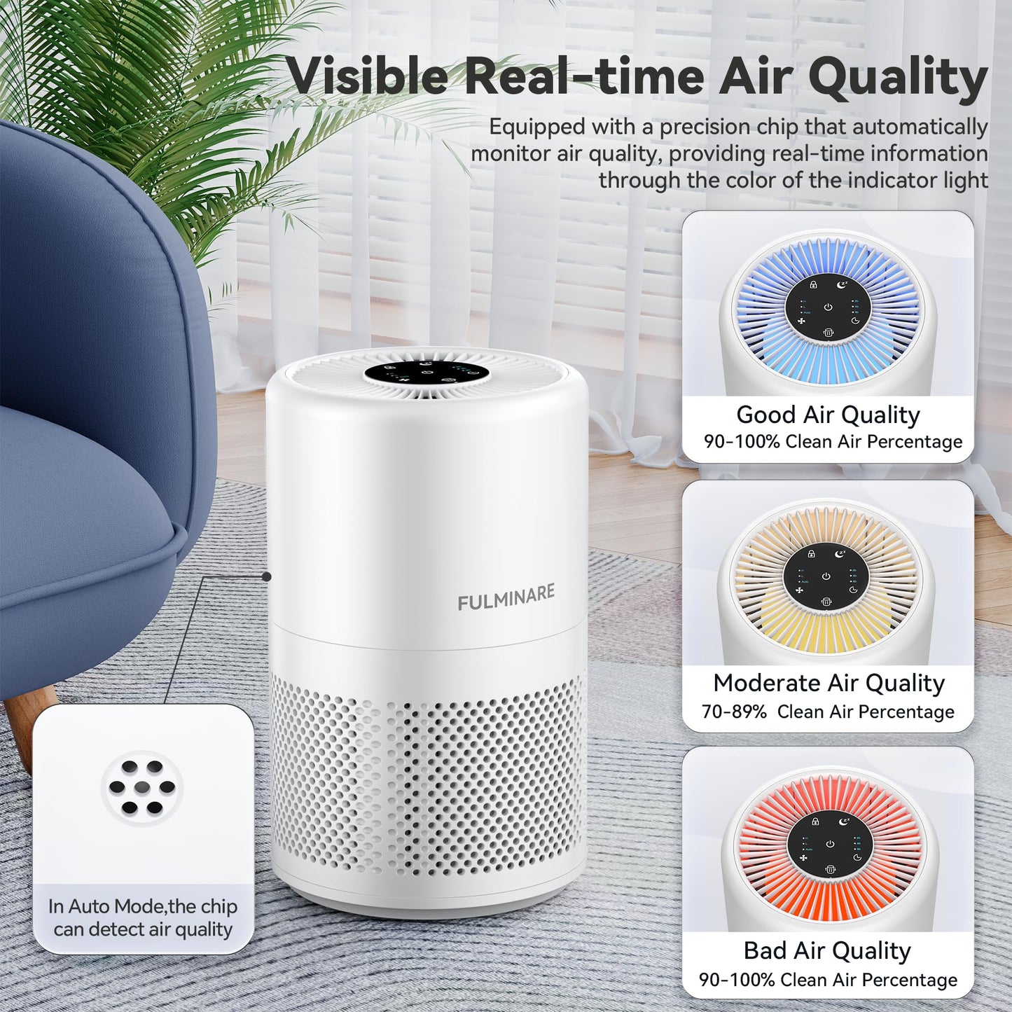 FULMINARE Air Purifiers for Home Bedroom HEPA Air Filter (White)