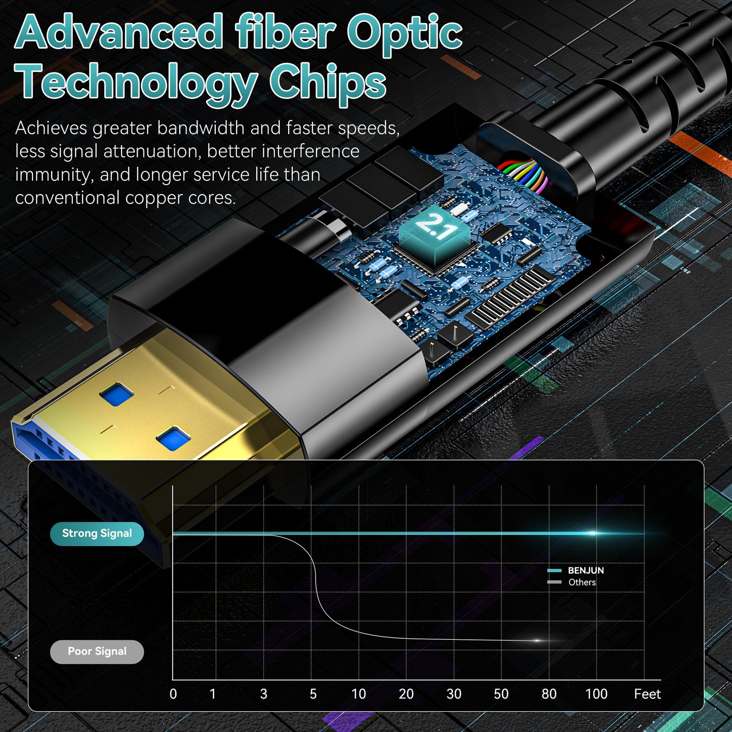 Anehmeta Fiber Optic HDMI Cable 150FT/46M, Long HDMI 2.1 Cable Support 48Gbps High Speed 8K@60Hz 4K@120Hz Dynamic HDR/eARC/HDCP 2.2&2.3/Dolby Atmos