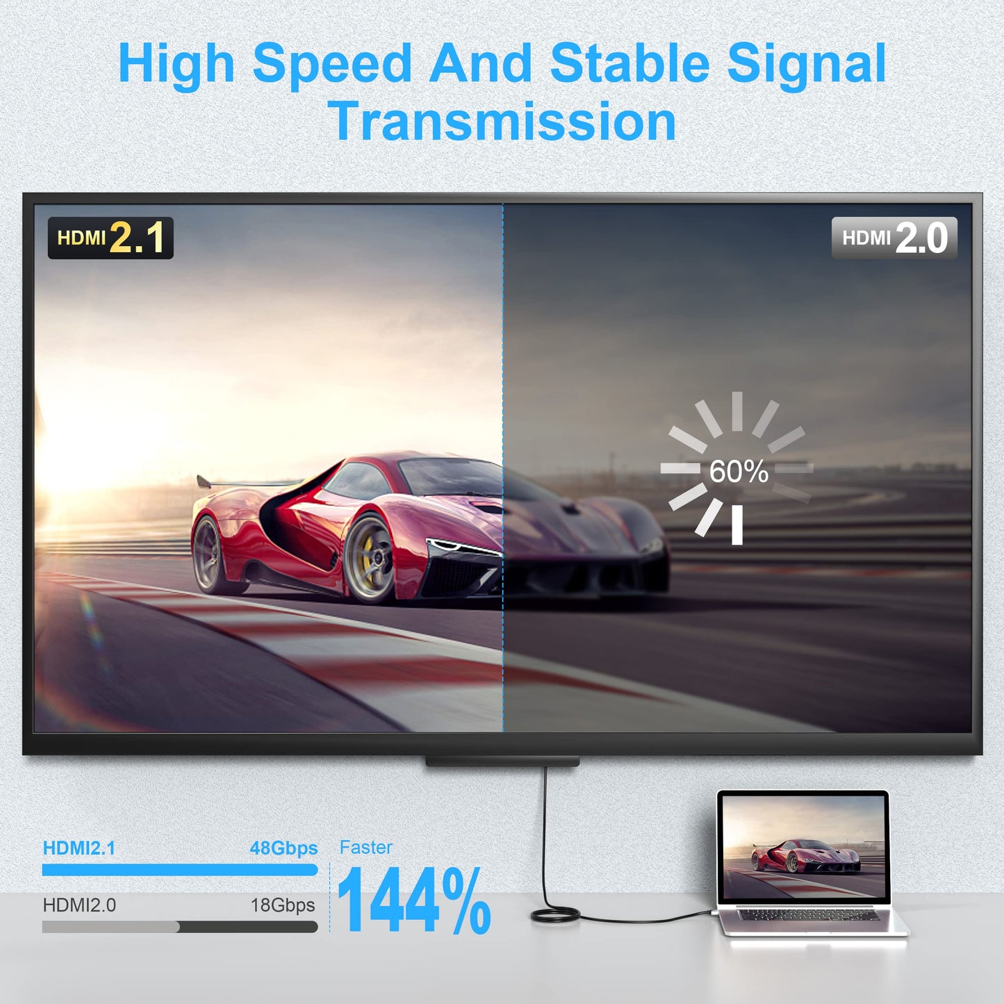 DGHUMEN 8K HDMI Cable 3Ft- Ultra High Speed 48Gbps HDMI 2.1 Cable - Support 8K@60Hz, 4K@120Hz - Feature Dynamic HDR - HDMI Cables for Monitors, HDTV