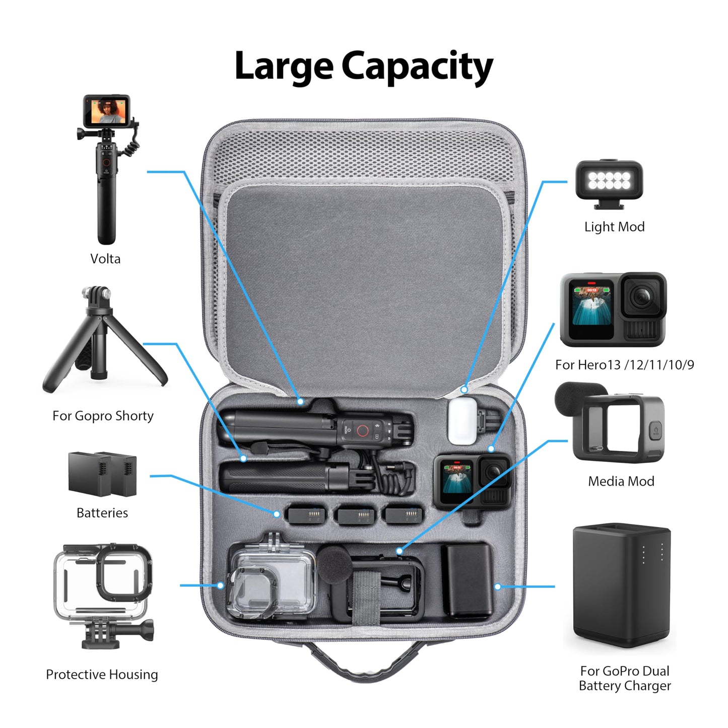 Carrying Case for GoPro Hero 13 12 11 10 9 8 7 Action Camera Hard Organizer Case Carrying Bag Accessories Travel Storage Chest Mount/Media Mod/Volta