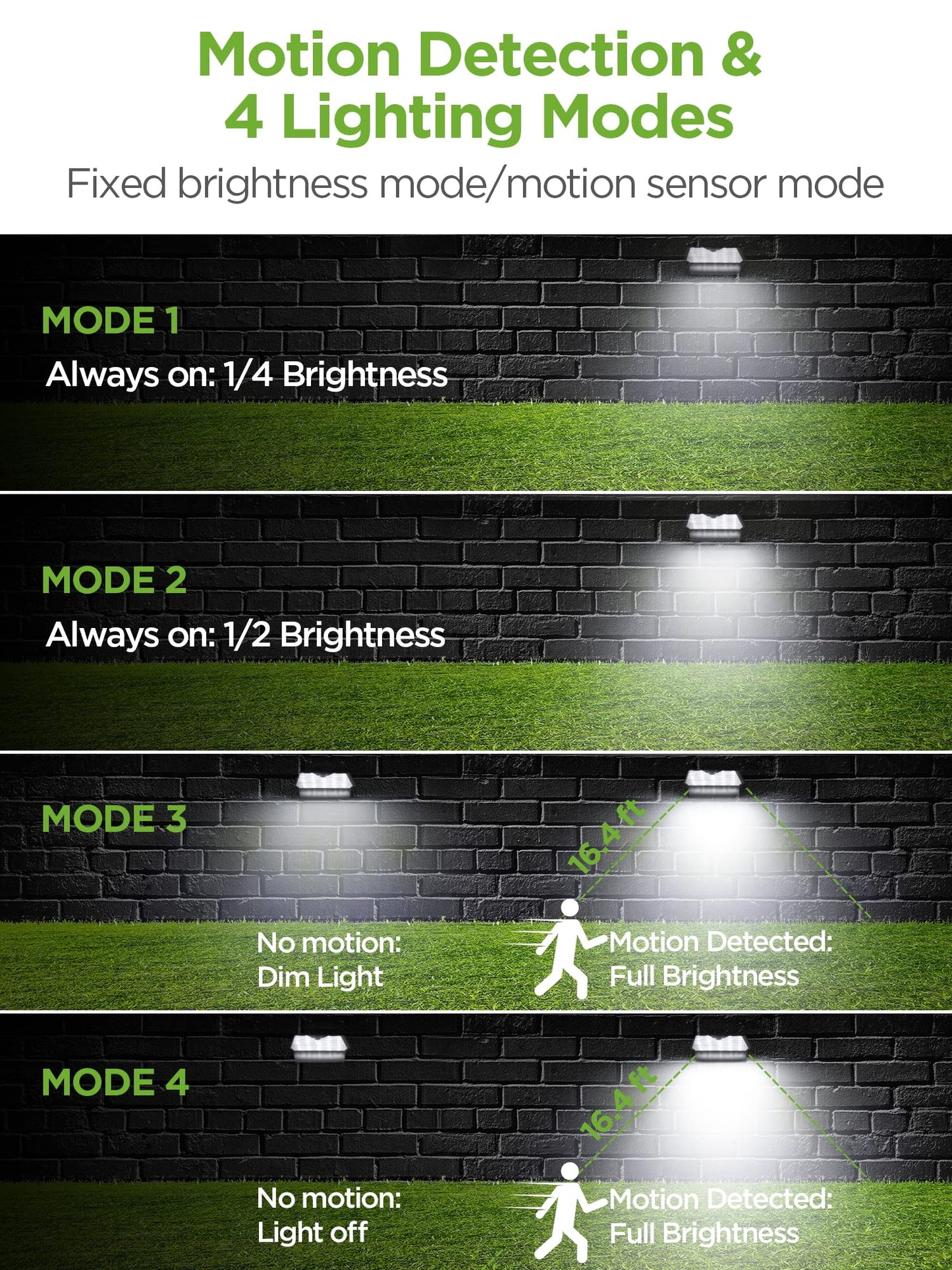 InnoGear Solar Gutter Lights Outdoor Waterproof, 29 LED Motion Sensor Lighting with 4 Modes, Mounting Pole for Security Wall Fence Yard Barn Porch