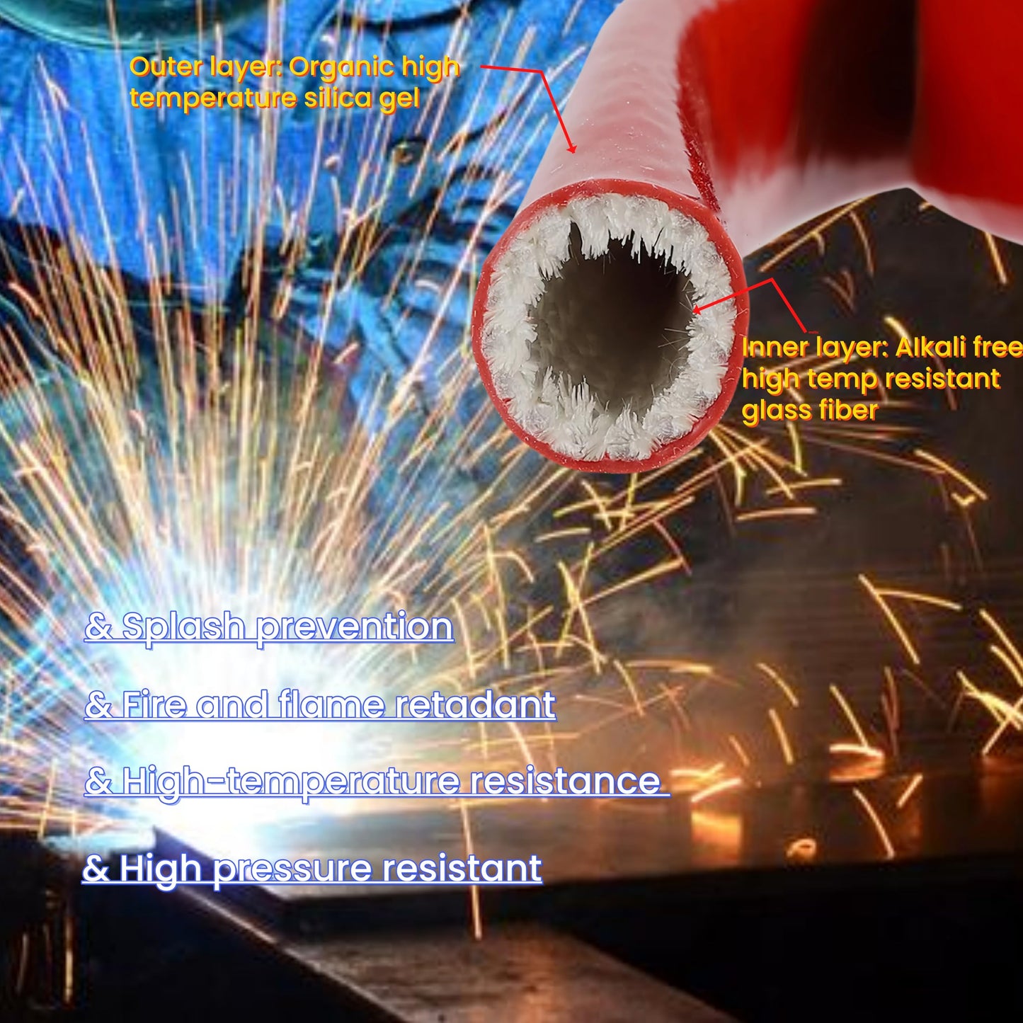 1.57"(40mm) ID Heat Shielded Fire Thermo Armor Fire Sleeve Silicone Coated Fiberglass for Automotive Hose Lines & Electrical Wiring Red, 5 feet
