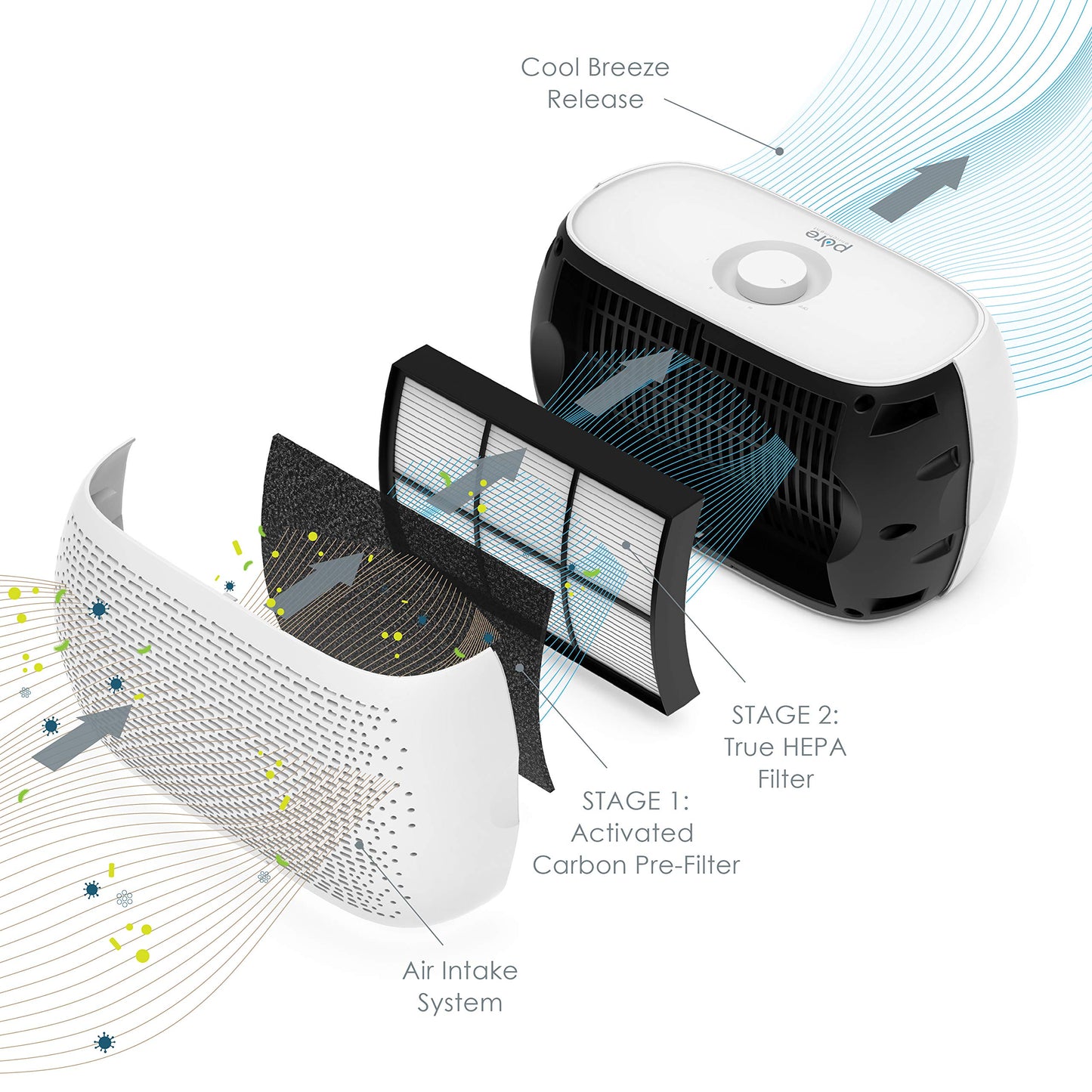 Pure Enrichment PureZone Breeze Tabletop 2-in-1 Air Purifier - True HEPA Filter Cleans Air, Helps Alleviate Allergies, Removes Pet Hair, & Smoke