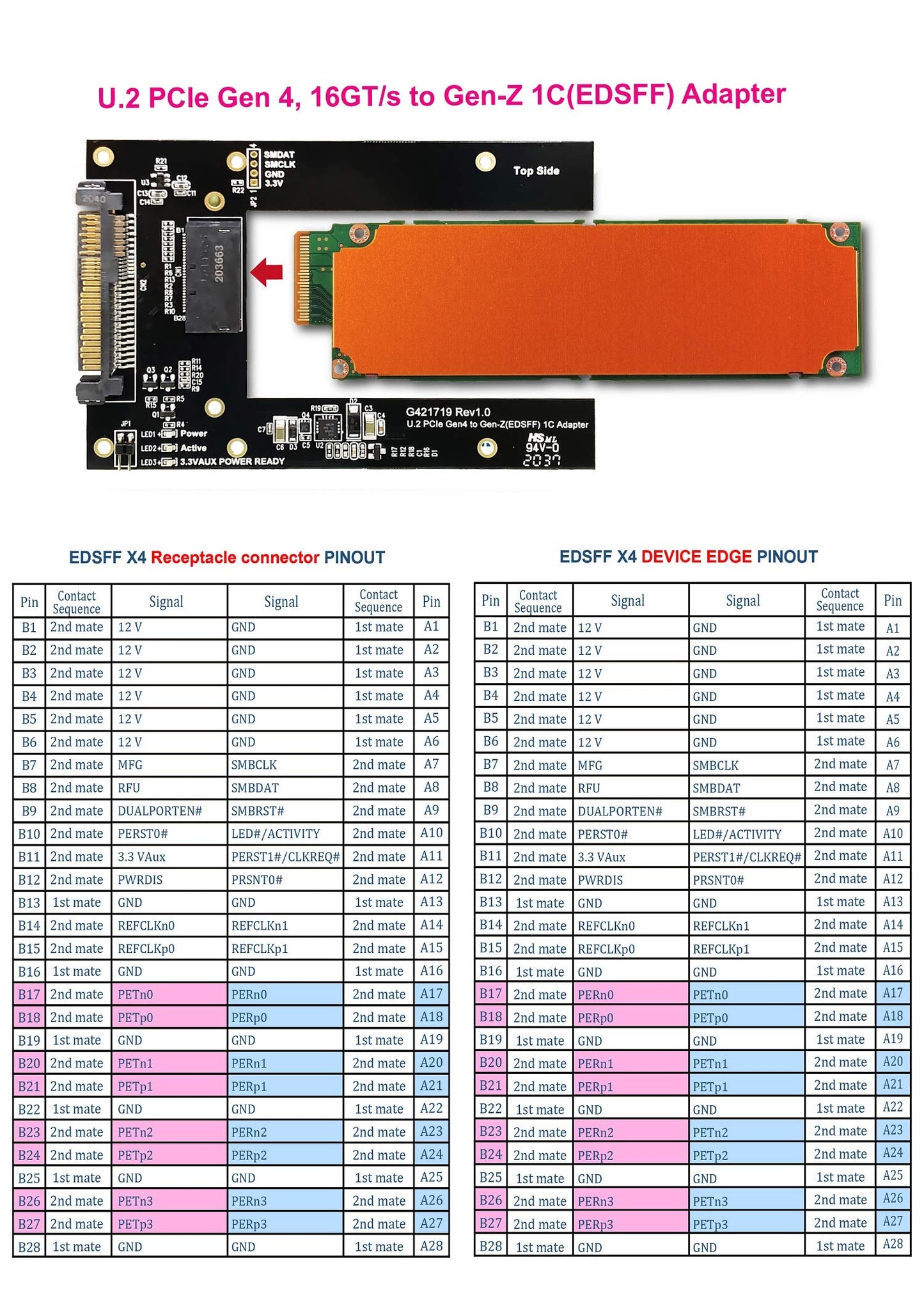 Micro SATA Cables| U.2 PCIe Gen 4 16GT/s U.2 to Gen-Z 1C (EDSFF) SSD Adapter