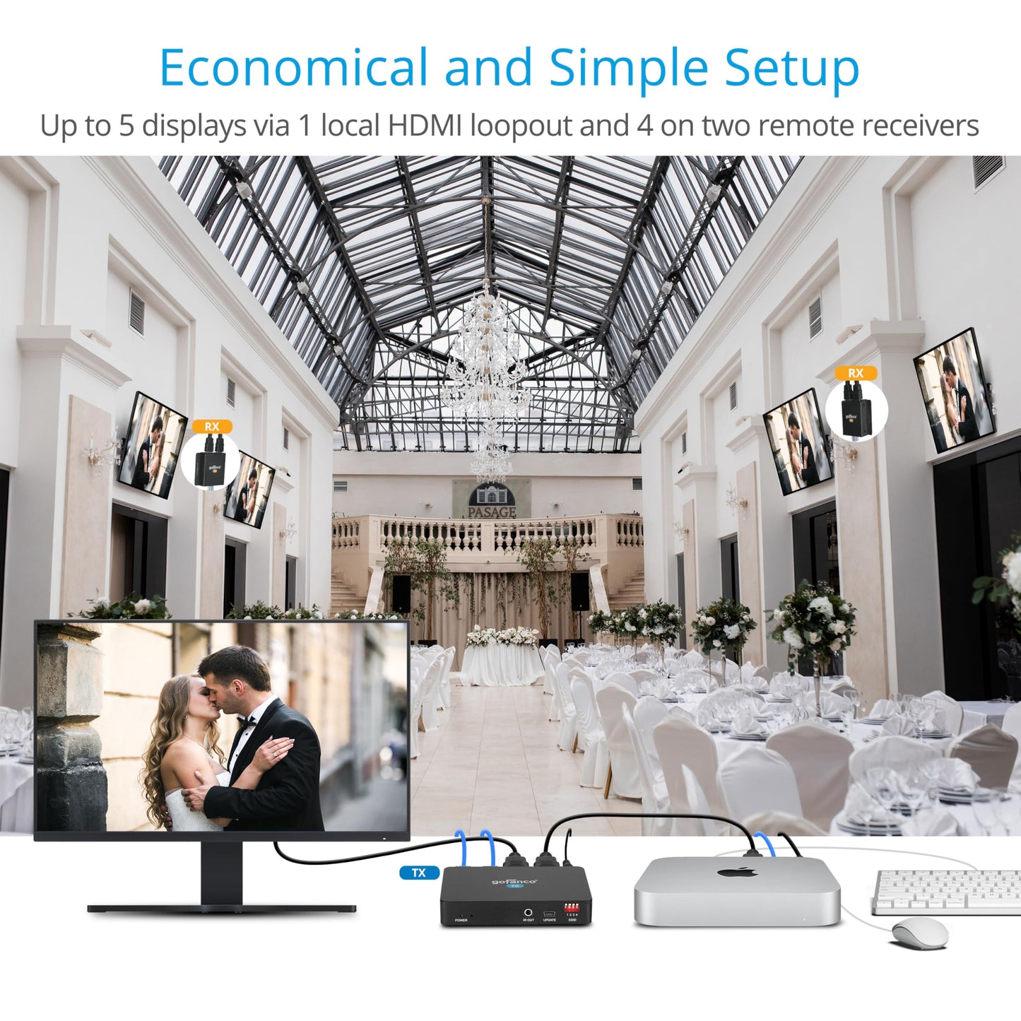 gofanco 1080p 1x2 HDMI Extender Splitter Over CAT6/7 - Dual HDMI Outputs on Each RX, Up to 164ft (50m), HDCP 1.4, PoC, EDID Management, Loopout, IR