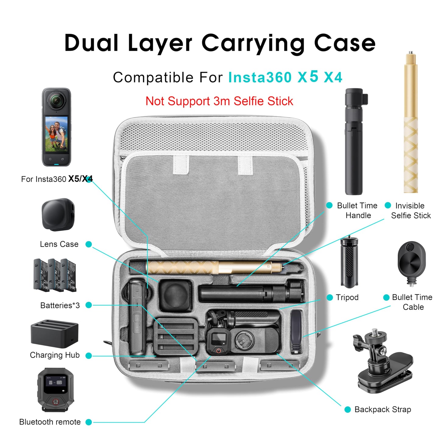 Carrying Case for Insta360 X5, Large Capacity Storage Travel Bag Protective Case Organizer for Insta 360 X5 X4 Accessories, for Charging Hub, Bullet